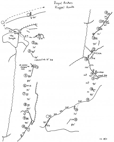 Royal Arches Rappel route