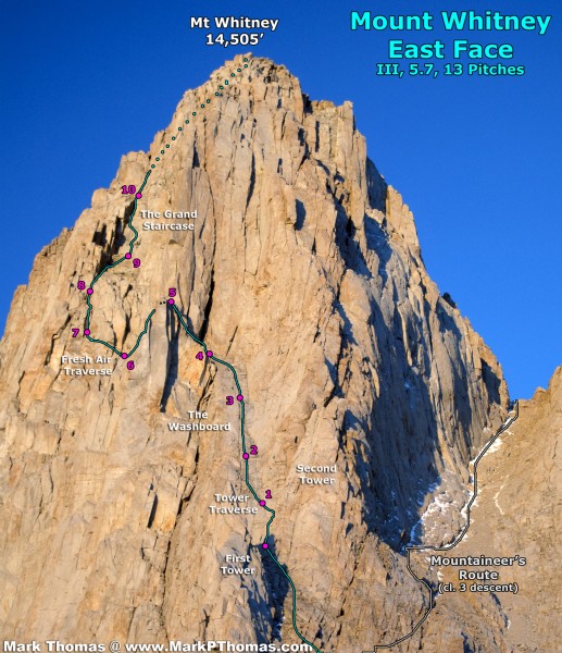 East Face of Mt Whitney, according to SuperTopo. Most of the route is ...